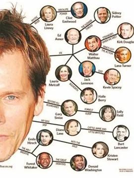 ConnectedThePowerofSixDegrees(2008)海報